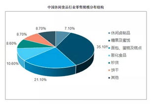 一袋坚果，成就的百亿富豪 三只松鼠如何站在食品零售之巅