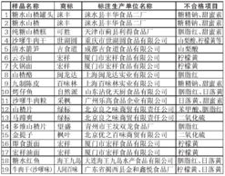 37种食品今日停售 食品安全监管再升级