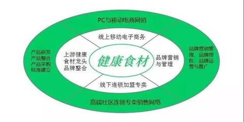 中擂品牌营销策划赋能颐丰食品 创新策略驱动销售增长